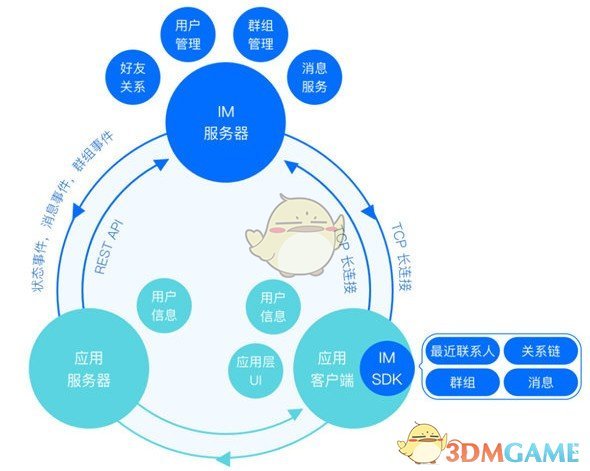 TIMSDK(腾讯即时通讯服务开发包)v5.8.1672