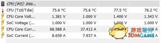 16核心锐龙9 5950X硬塞入笔记本：顶配近10万元！