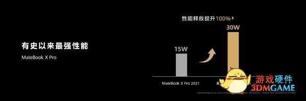 华为发布MateBook X Pro 2022笔记本：3.1K原色屏、首发支持超级终端