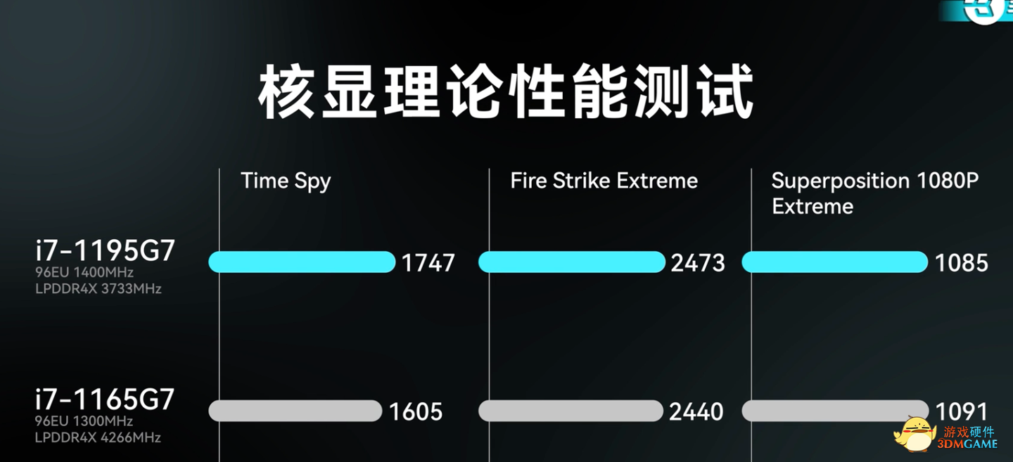 华为 2022 款 MateBook X Pro 性能跑分出炉