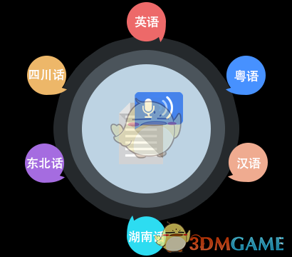 万彩动画大师v2.9.400