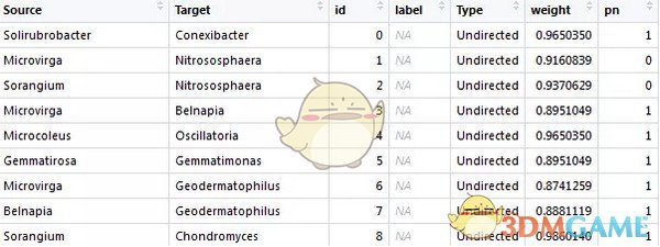 gephi中文版(网络分析工具)v0.9.2