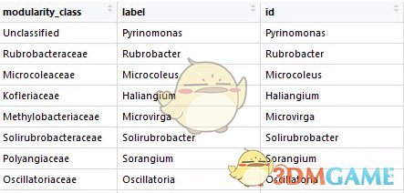 gephi中文版(网络分析工具)v0.9.2