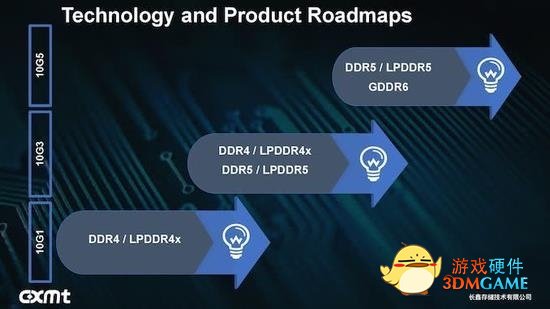 不怕别家工厂失火 国产内存产能翻倍：17nm DDR5在路上