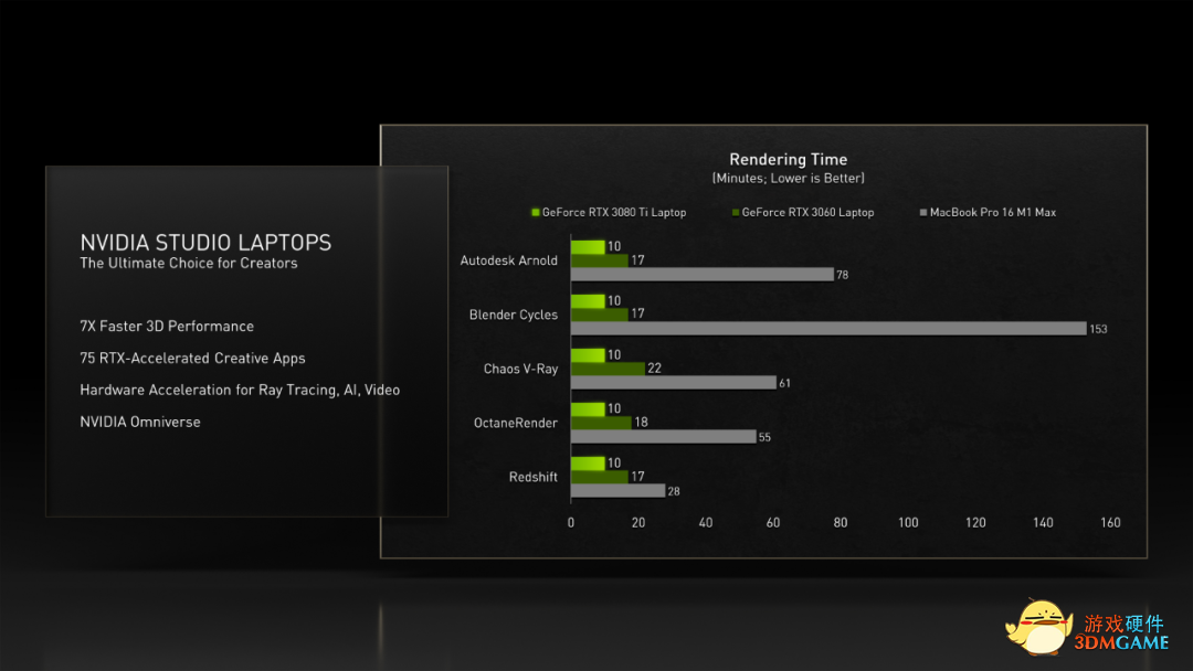 英伟达 RTX 3080 Ti / 3070 Ti 笔记本 2 月 1 日发售