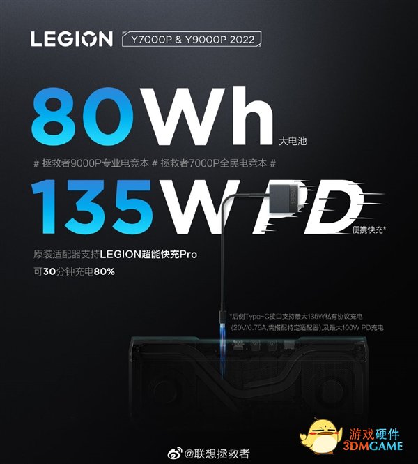 联想拯救者2022游戏本充电规格公布：私有协议135W PD快充100W