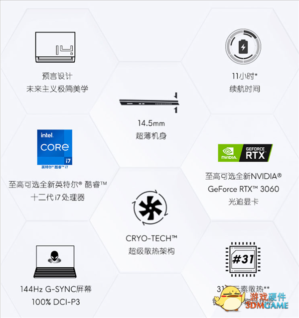 最薄的外星人游戏本开卖！12代酷睿+3050都要1W3