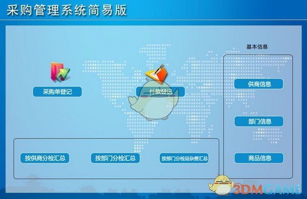 采购管理系统简易版v1.0