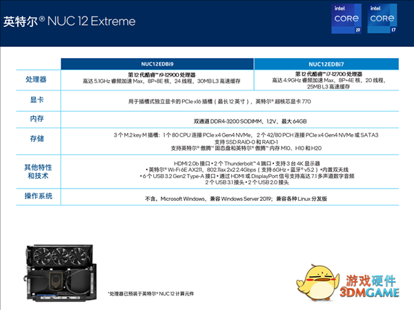 Intel发布龙之峡谷NUC 12 Extreme迷你机：8升身材可换CPU、最高16核i9