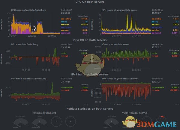Netdata(Linux性能监测工具)v1.25.0