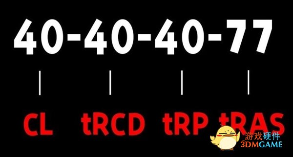 为啥高玩选内存不看频率看时序？一文读懂内存时序