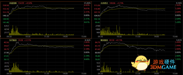 存储芯片涨价潮刹不住了！美光西数全线上涨 巨头纷纷跟进