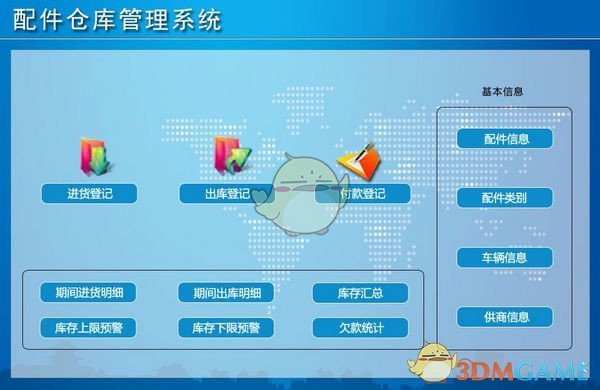 配件仓库管理系统v1.0