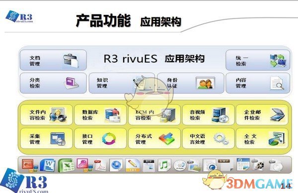 企业级搜索引擎(起点R3 rivuES)v5.5