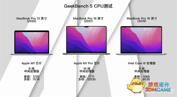 1000元预算买苹果笔记本？断头Mac真的香吗？