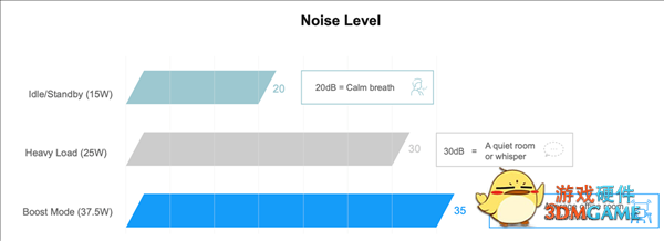技嘉发布史上最强迷你机：0.8升好身材 貌似啥也不缺了