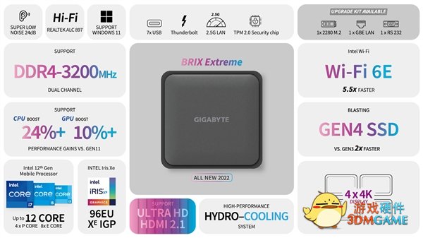 技嘉发布史上最强迷你机：0.8升好身材 貌似啥也不缺了