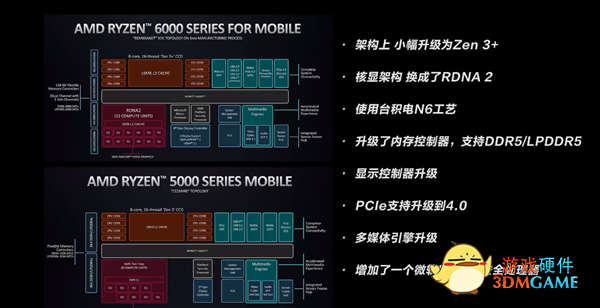联想公布锐龙6000H轻薄本性能：CPU提升不大 RDNA2游戏性能翻倍