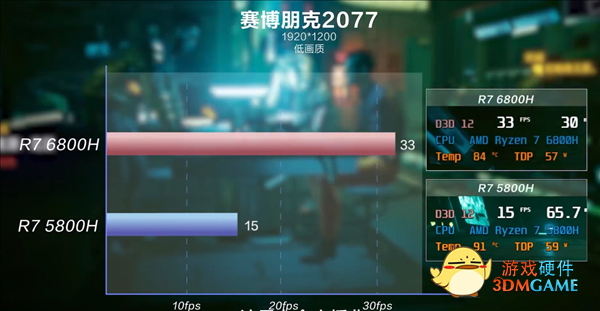 联想公布锐龙6000H轻薄本性能：CPU提升不大 RDNA2游戏性能翻倍
