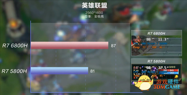 联想公布锐龙6000H轻薄本性能：CPU提升不大 RDNA2游戏性能翻倍