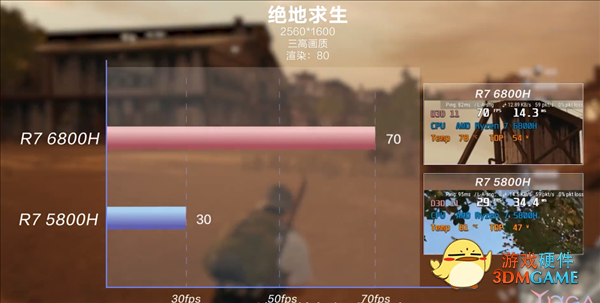 联想公布锐龙6000H轻薄本性能：CPU提升不大 RDNA2游戏性能翻倍