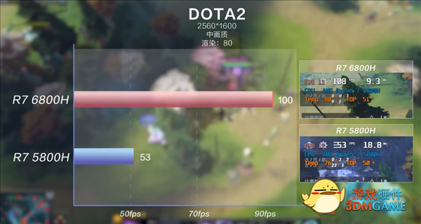 联想公布锐龙6000H轻薄本性能：CPU提升不大 RDNA2游戏性能翻倍