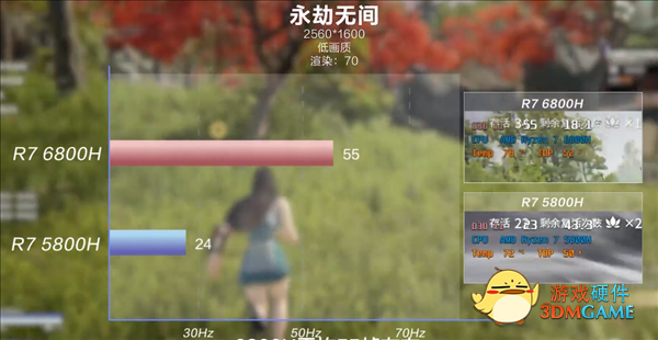 联想公布锐龙6000H轻薄本性能：CPU提升不大 RDNA2游戏性能翻倍