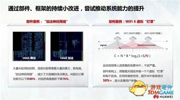 先进工艺获取困难 华为优化芯片算法：功耗大降88%