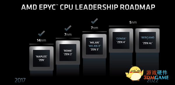 不学Intel AMD谈大小核x86设计：Zen大核极具弹性