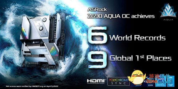 5.5GHz发威！Intel i9-12900KS连破6大世界纪录、9个全球第一