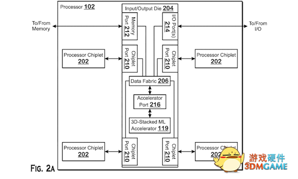 性能脱胎换骨！AMD Zen4更强大了
