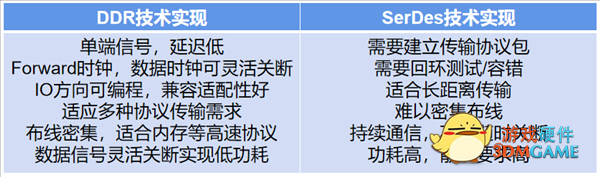 量产验证成功！首个兼容UCIe全球标准的国产芯片诞生