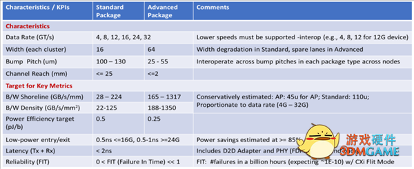 量产验证成功！首个兼容UCIe全球标准的国产芯片诞生