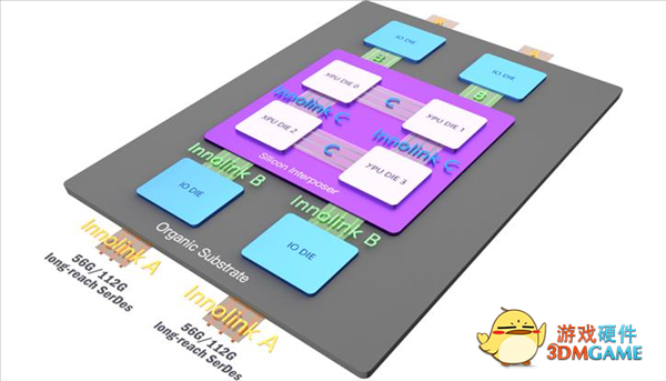 量产验证成功！首个兼容UCIe全球标准的国产芯片诞生