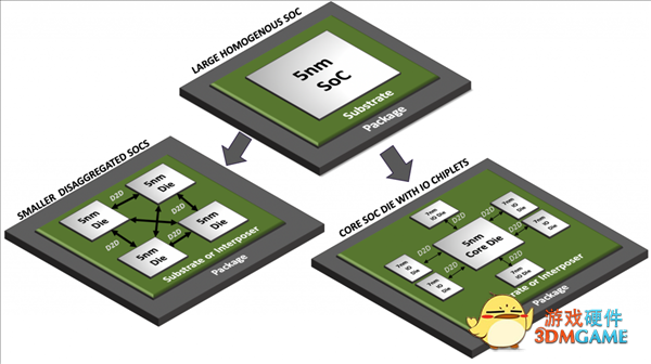 量产验证成功！首个兼容UCIe全球标准的国产芯片诞生