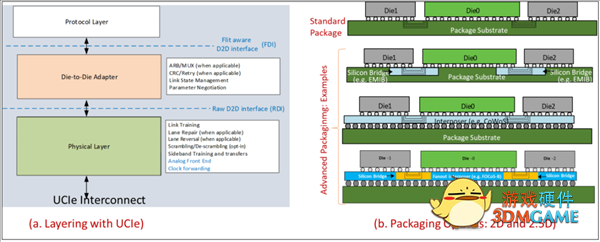 量产验证成功！首个兼容UCIe全球标准的国产芯片诞生