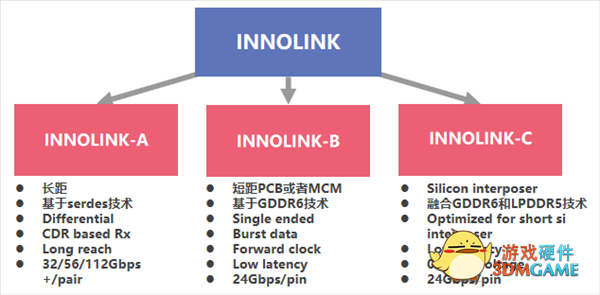 量产验证成功！首个兼容UCIe全球标准的国产芯片诞生