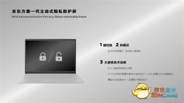 360°无死角保护！京东方宣布新一代主动主动式防窥屏