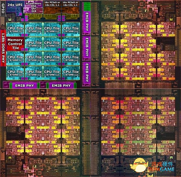 Intel 56核心至强样品首曝：频率仅3.3GHz、功耗达420W