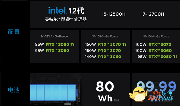一图看懂联想拯救者Y9000X：RTX 3070显卡塞入轻薄本