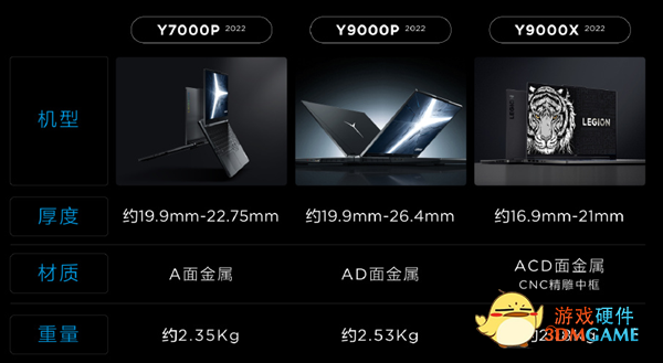 一图看懂联想拯救者Y9000X：RTX 3070显卡塞入轻薄本