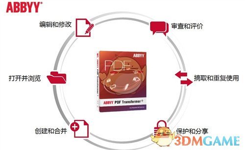 ABBYY PDF Transformerv12.0