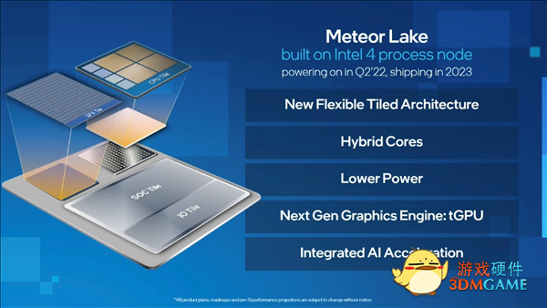 首次使用EUV工艺 Intel “4nm”酷睿点亮：成功运行Win/Linux/Chrome三大系统