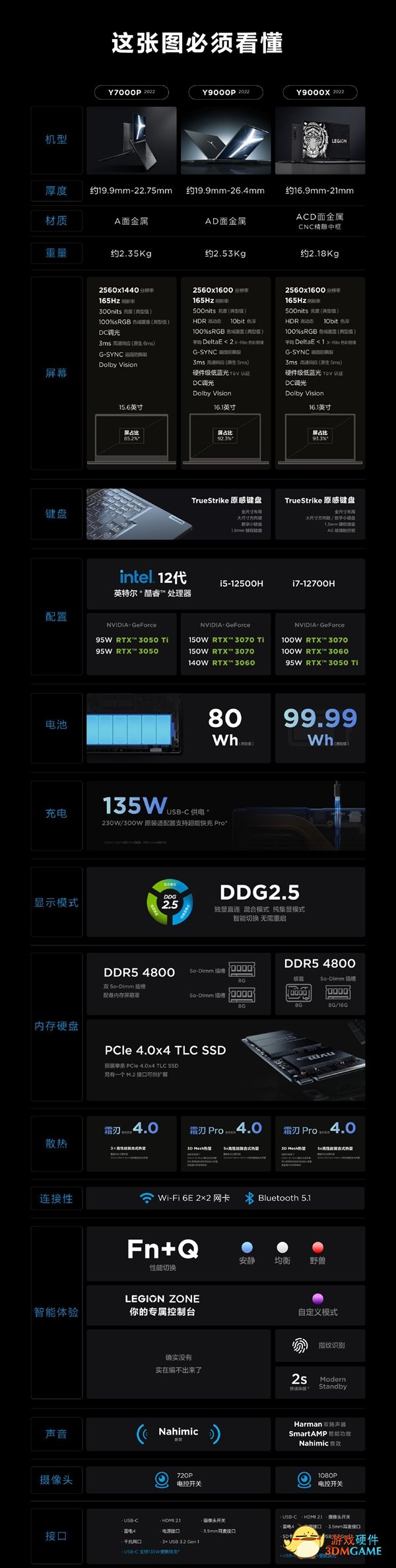 轻薄游戏本塞进RTX3070！联想拯救者Y9000X下周发布