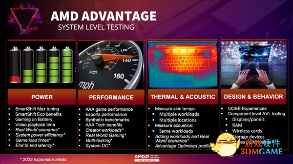 AMD超威卓越游戏本进化2.0！五大智能 全球独此一家