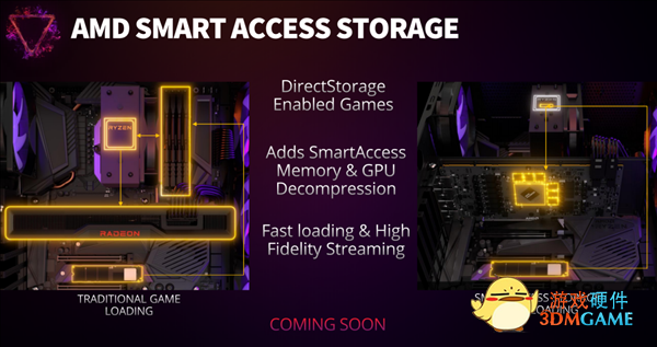 AMD超威卓越游戏本进化2.0！五大智能 全球独此一家