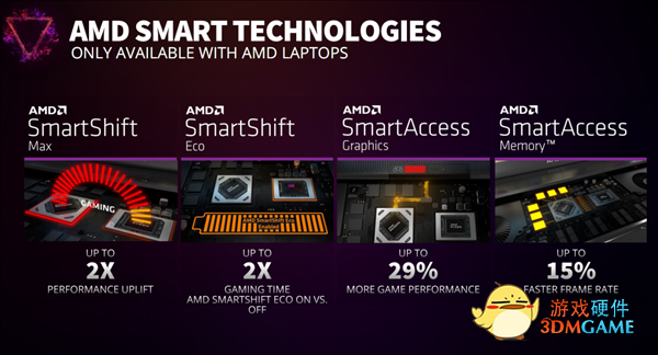 AMD超威卓越游戏本进化2.0！五大智能 全球独此一家
