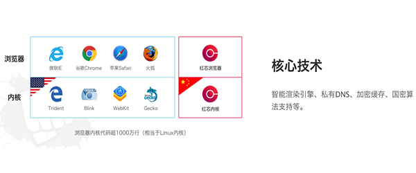 红芯浏览器V3.0.54.exe