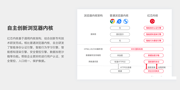红芯浏览器V3.0.54.exe