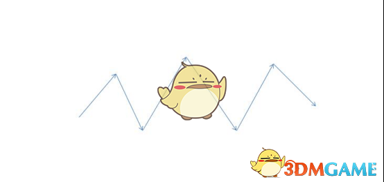 PPT如何制作动画效果